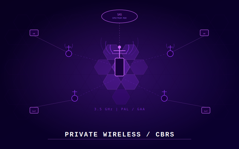 Private Wireless / CBRS
